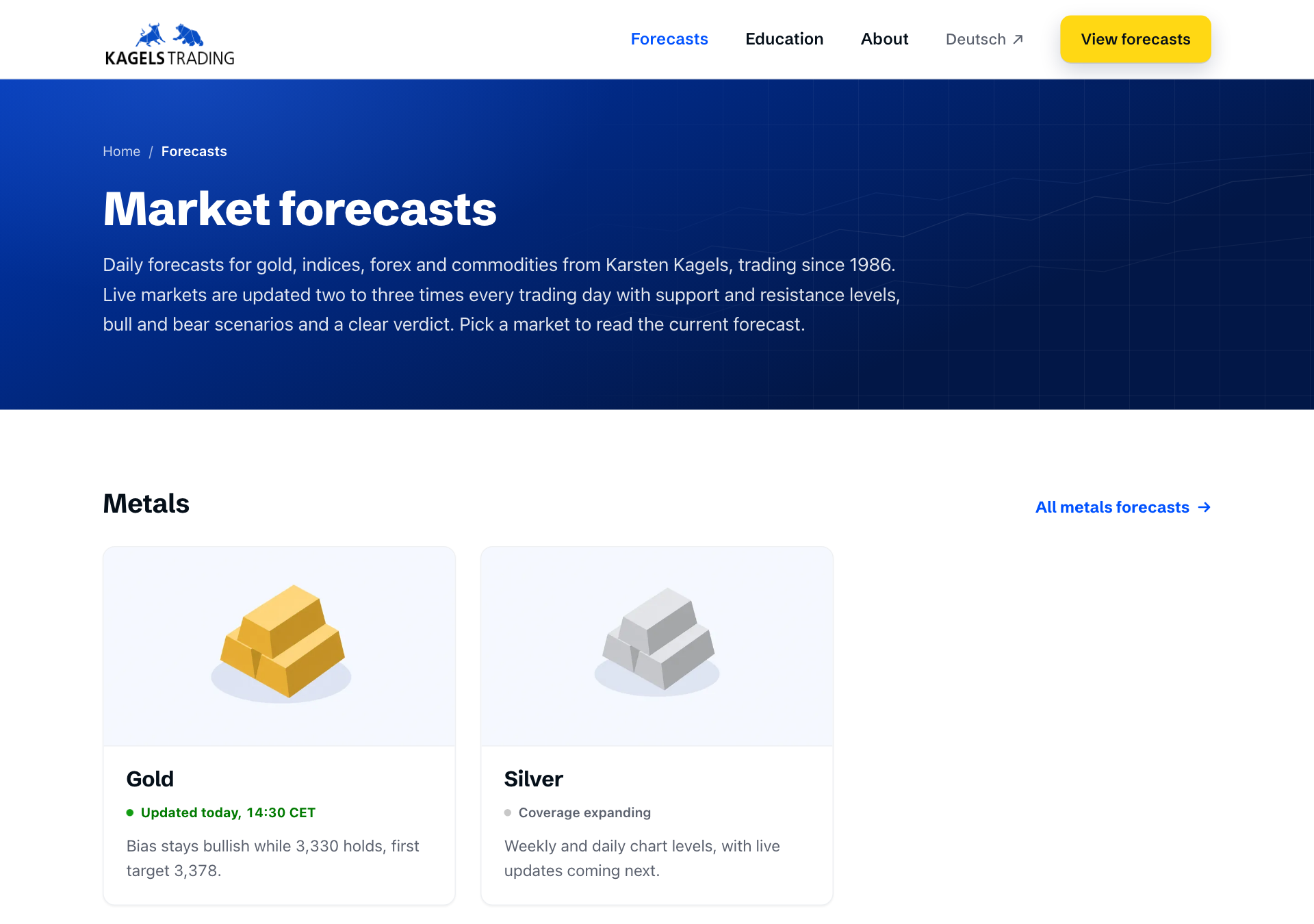 Forecasts hub page showing every covered market as a card