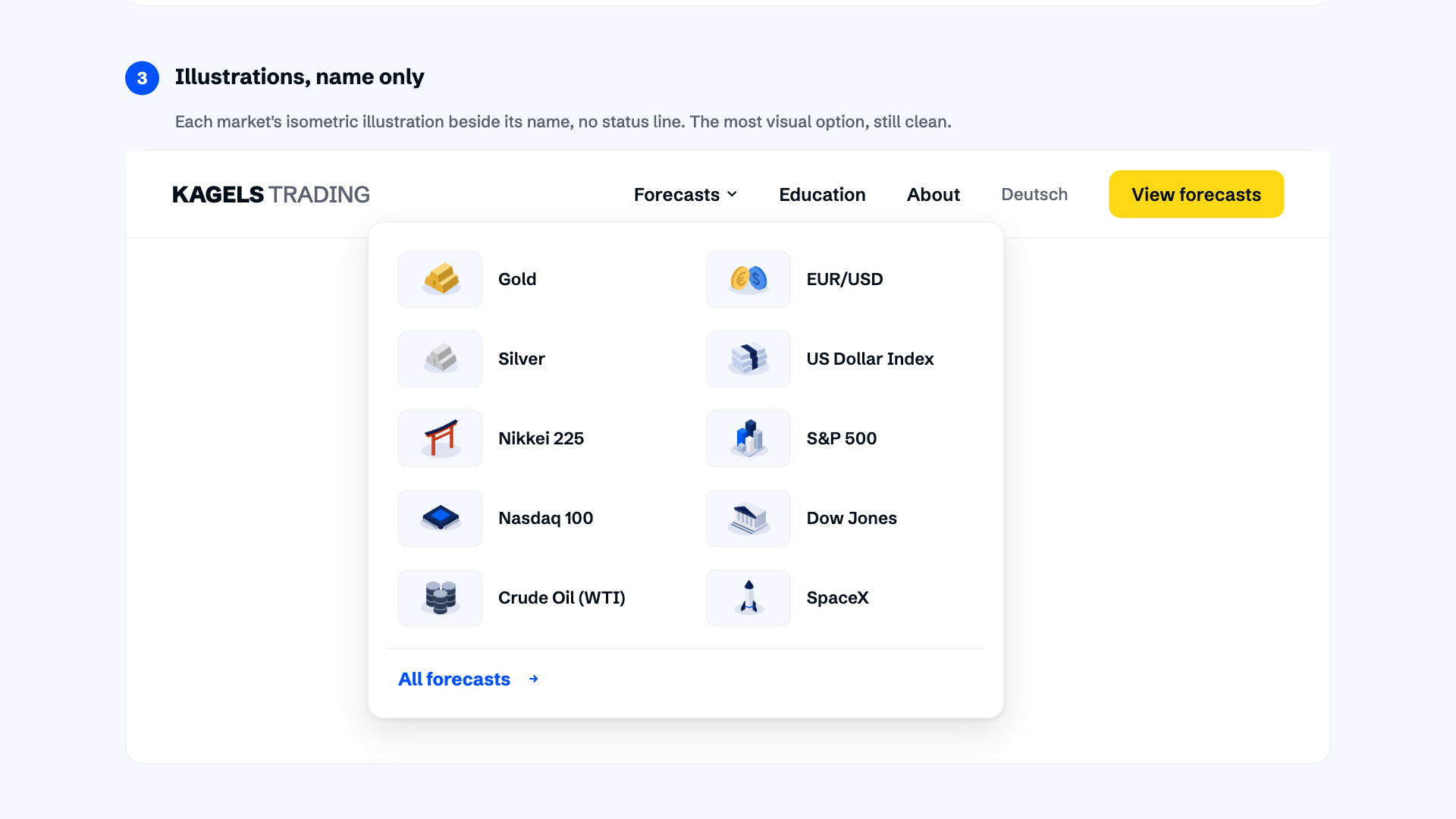 Forecast dropdown menu listing the ten markets