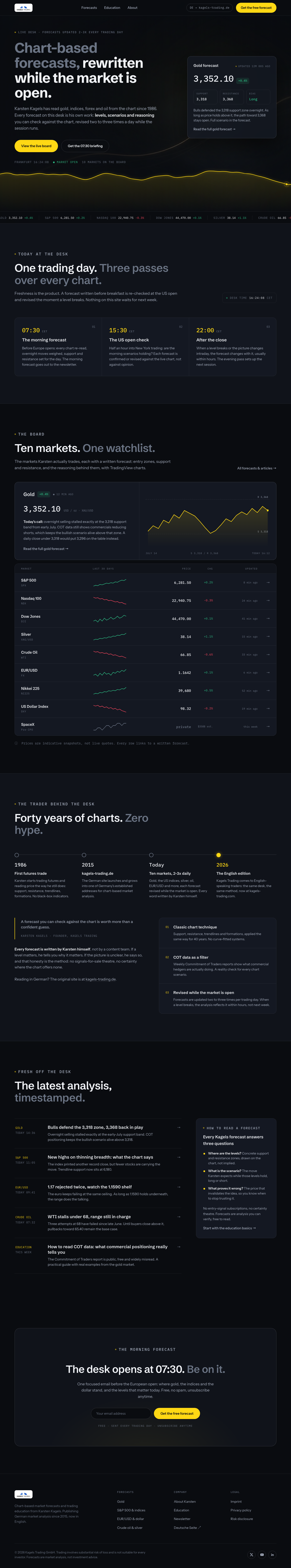 V4B concept, live desk with continuously drawing chart line hero