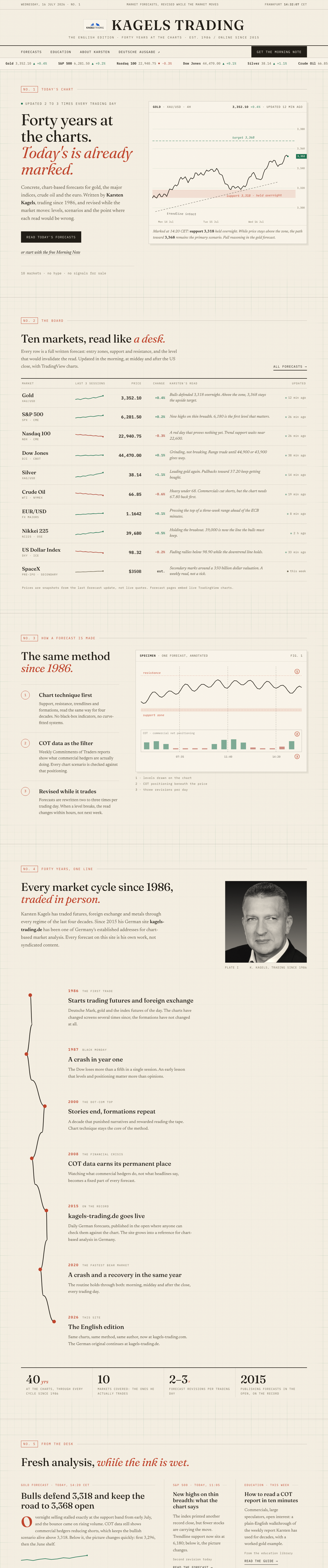 V5 concept, vintage chart paper journal with self-annotating hero chart